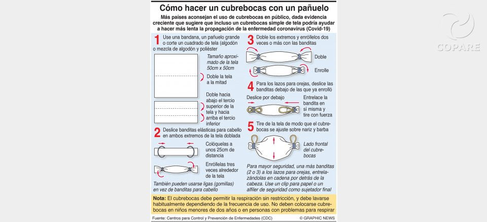 Cómo hacer un cubrebocas con un pañuelo.